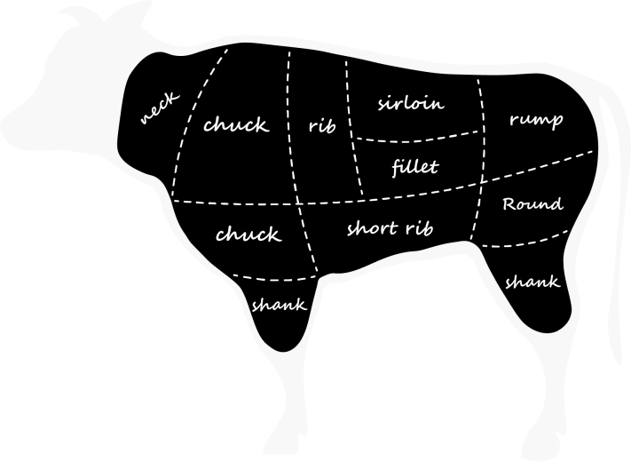 beef body parts